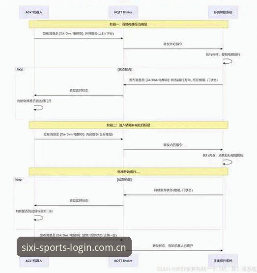 四喜体育登录入口在哪 四喜体育登录入口在哪?解析品牌通道与版本更新全流程