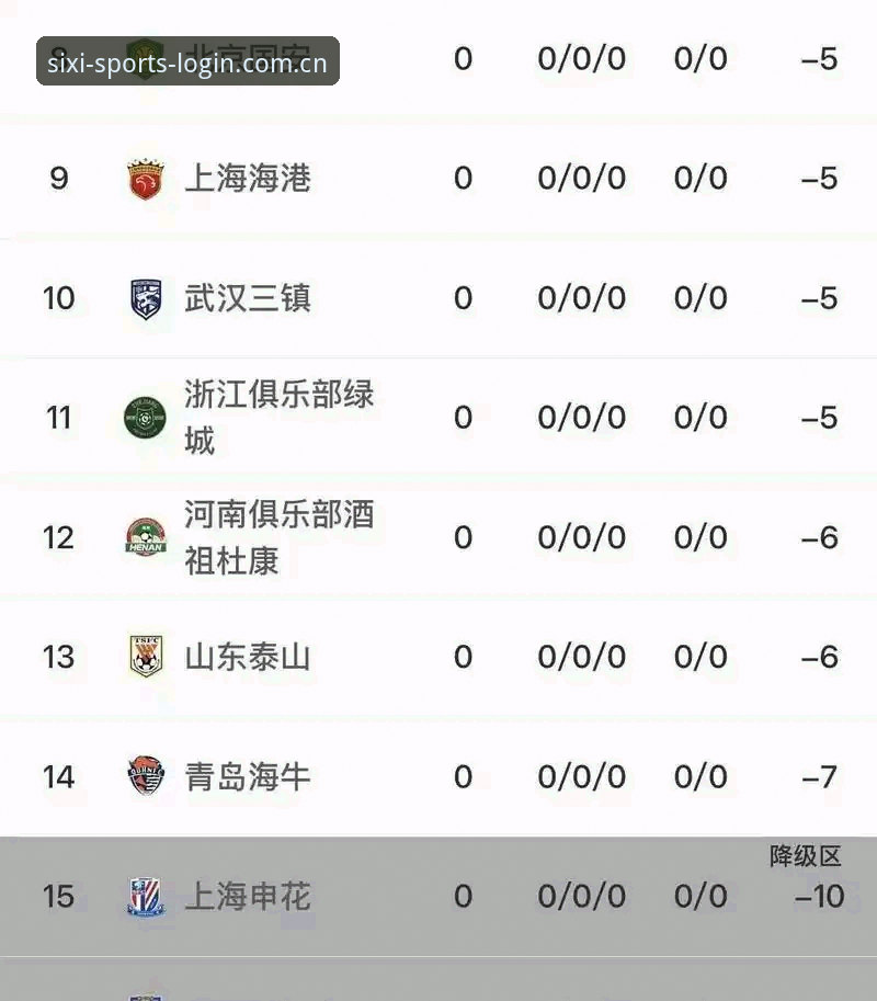 四喜体育登录失败使用技巧 揭秘中国足协第三批禁足名单:65人遭重罚背后的足球反腐风暴